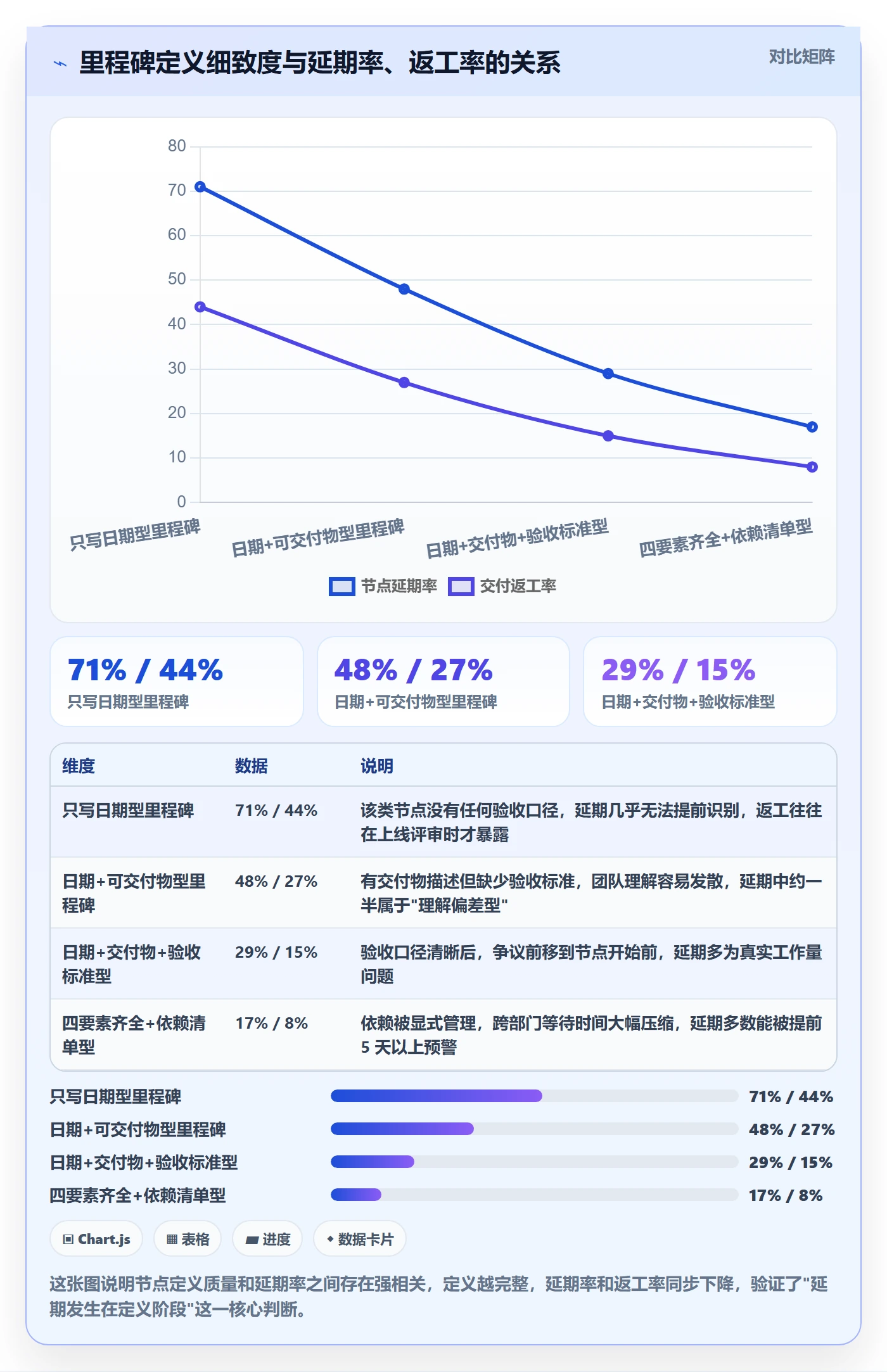 节点延期怎么做？企业管理者协同管理：里程碑从0到1