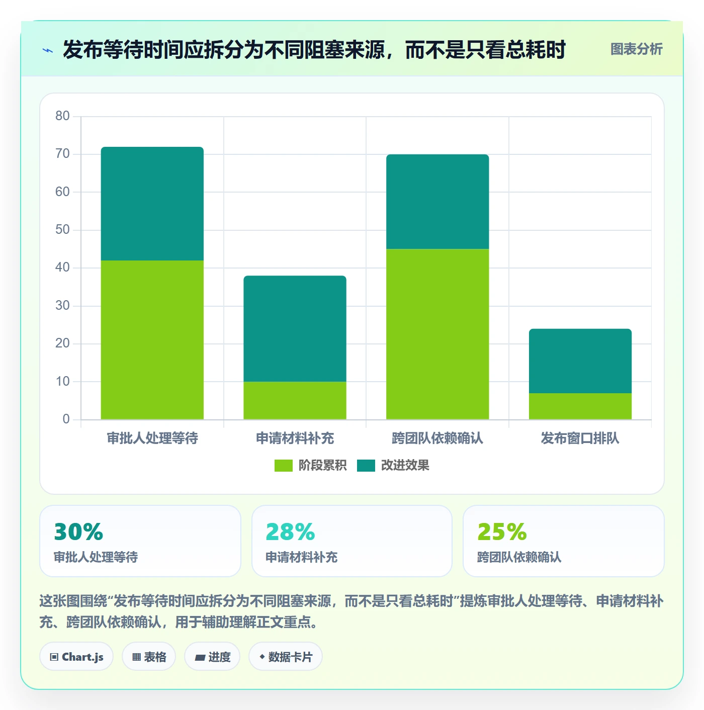 发布审批最佳实践：产品经理发布管理效率提升，常见问题