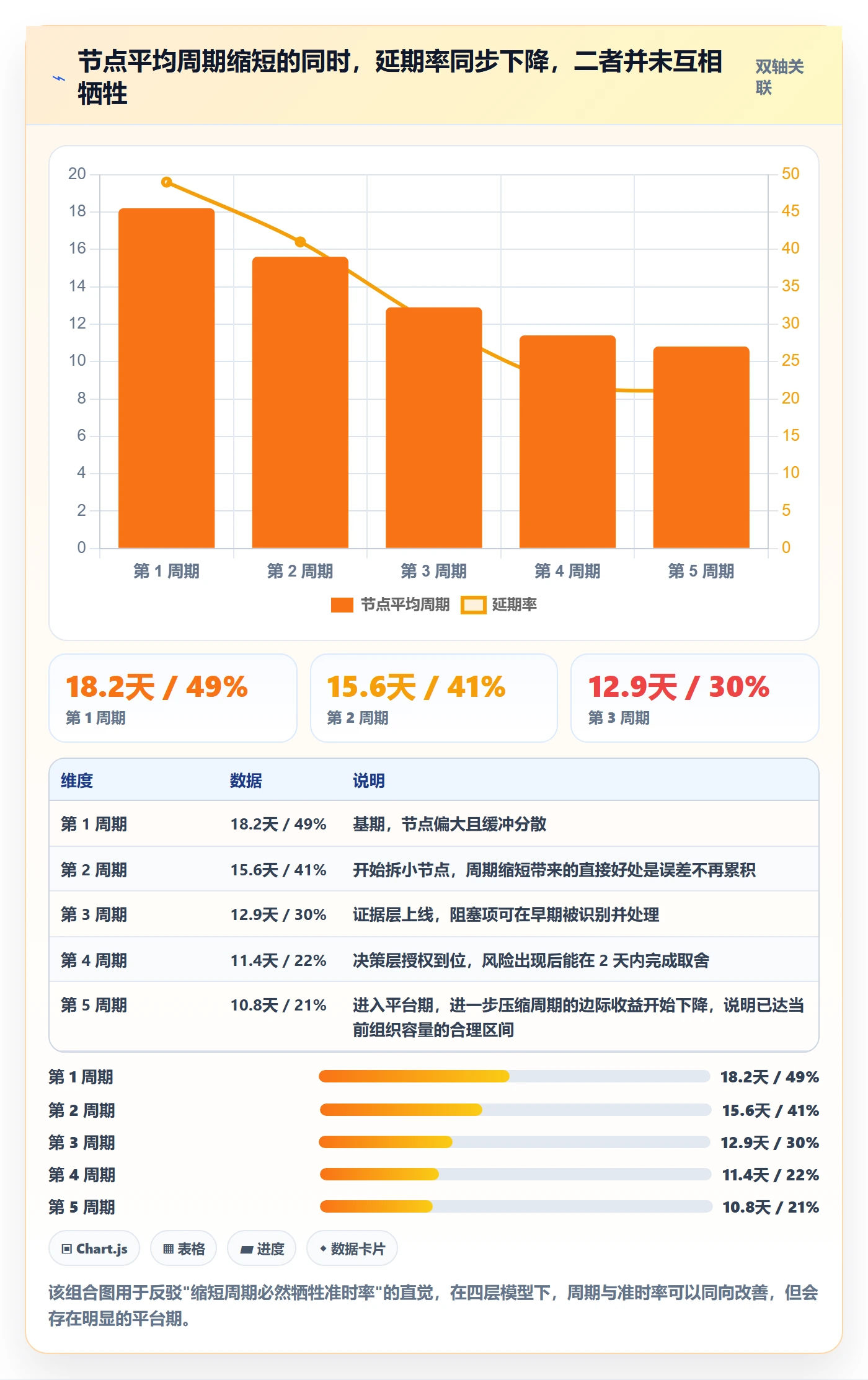 节点延期实操方法:项目负责人提升里程碑效率的效率提升方法与模板