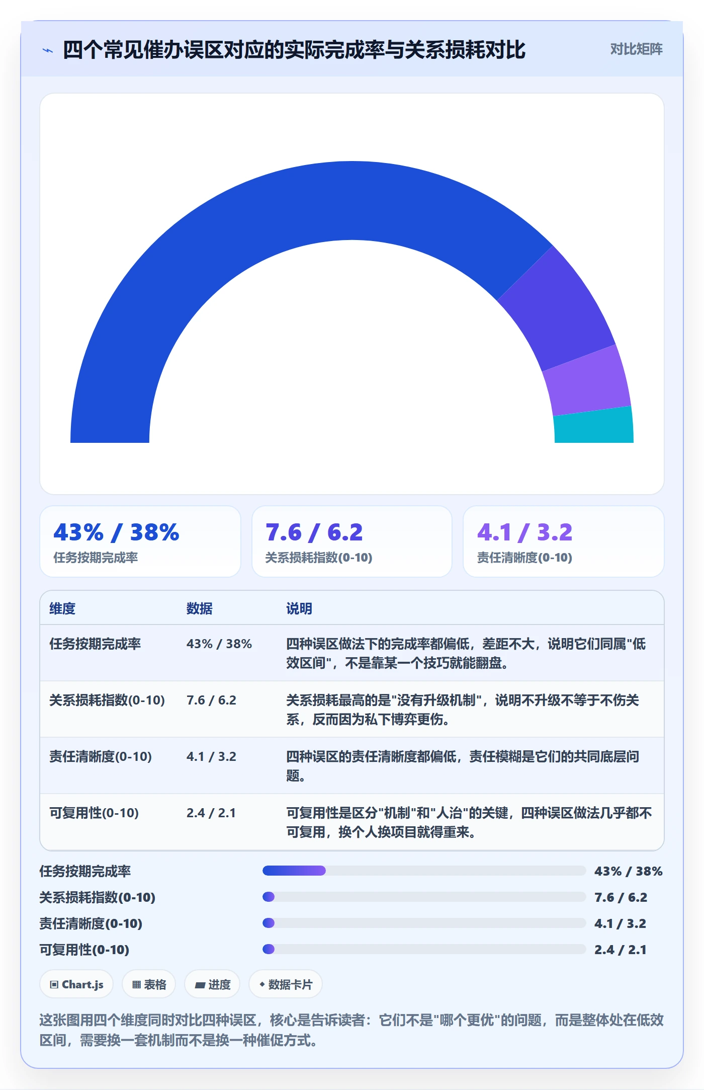 任务提醒如何做好催办？跨部门团队落地方案与操作步骤