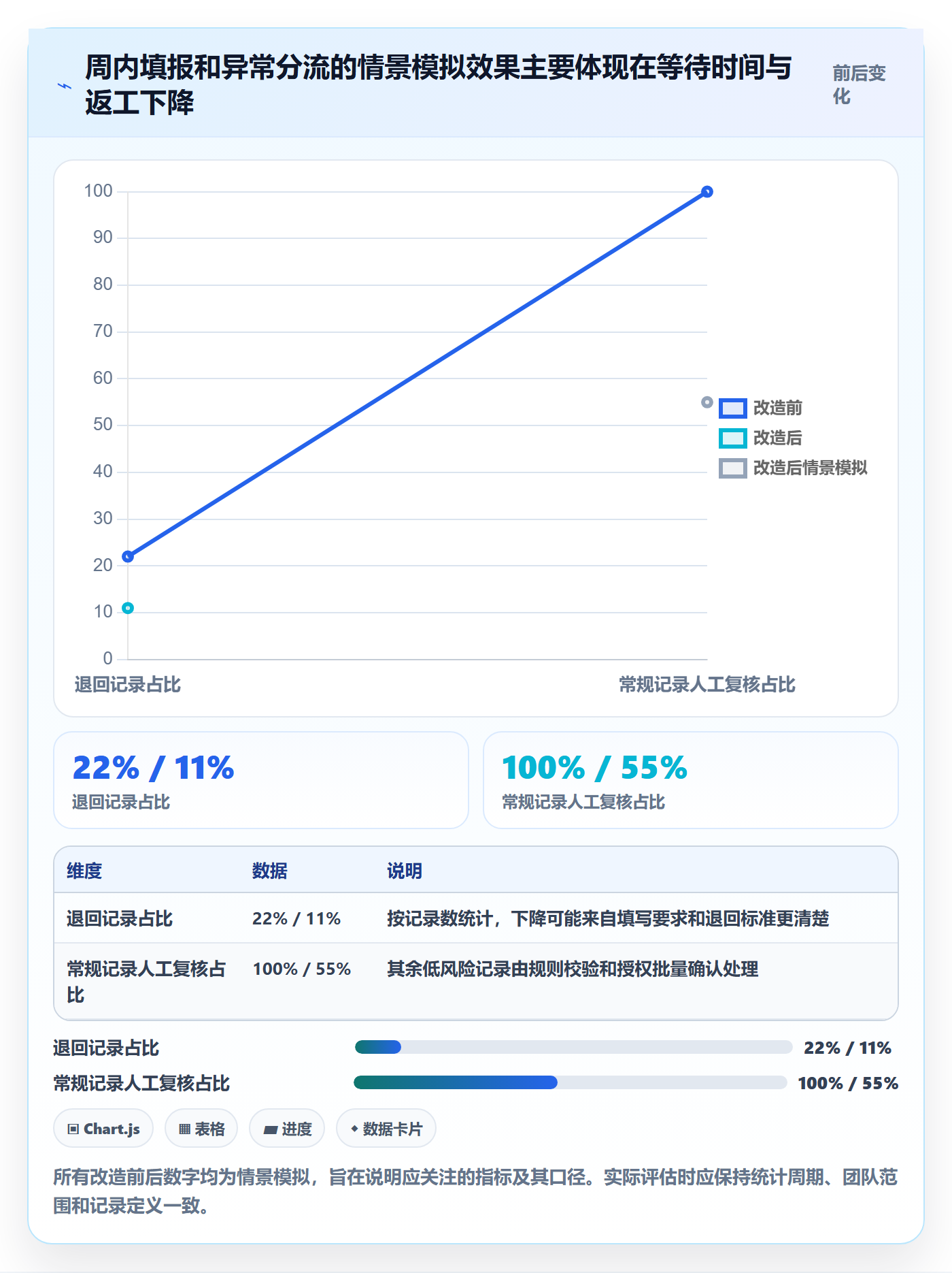 工时表如何做好审批?实施团队流程优化与操作步骤