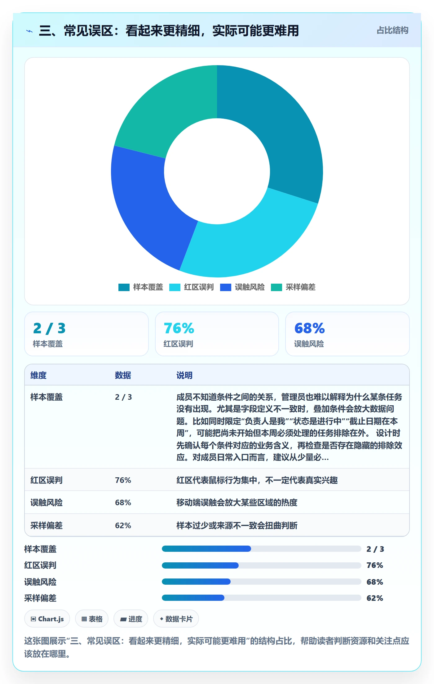 三、常见误区:看起来更精细,实际可能更难用