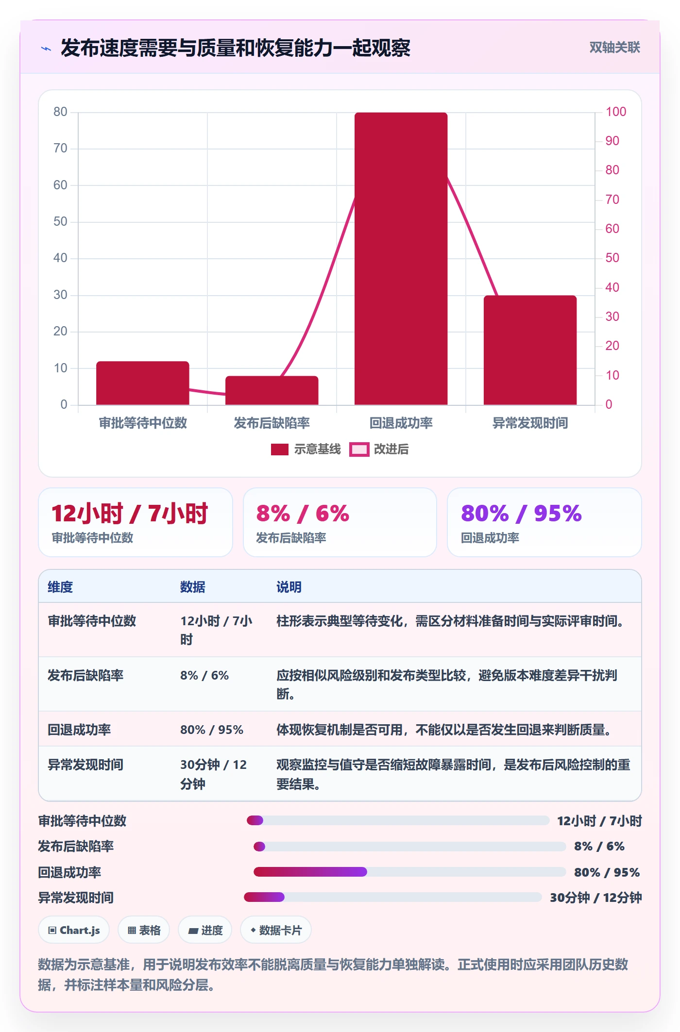 发布管理发布审批全流程:项目成员协同管理与一文讲清
