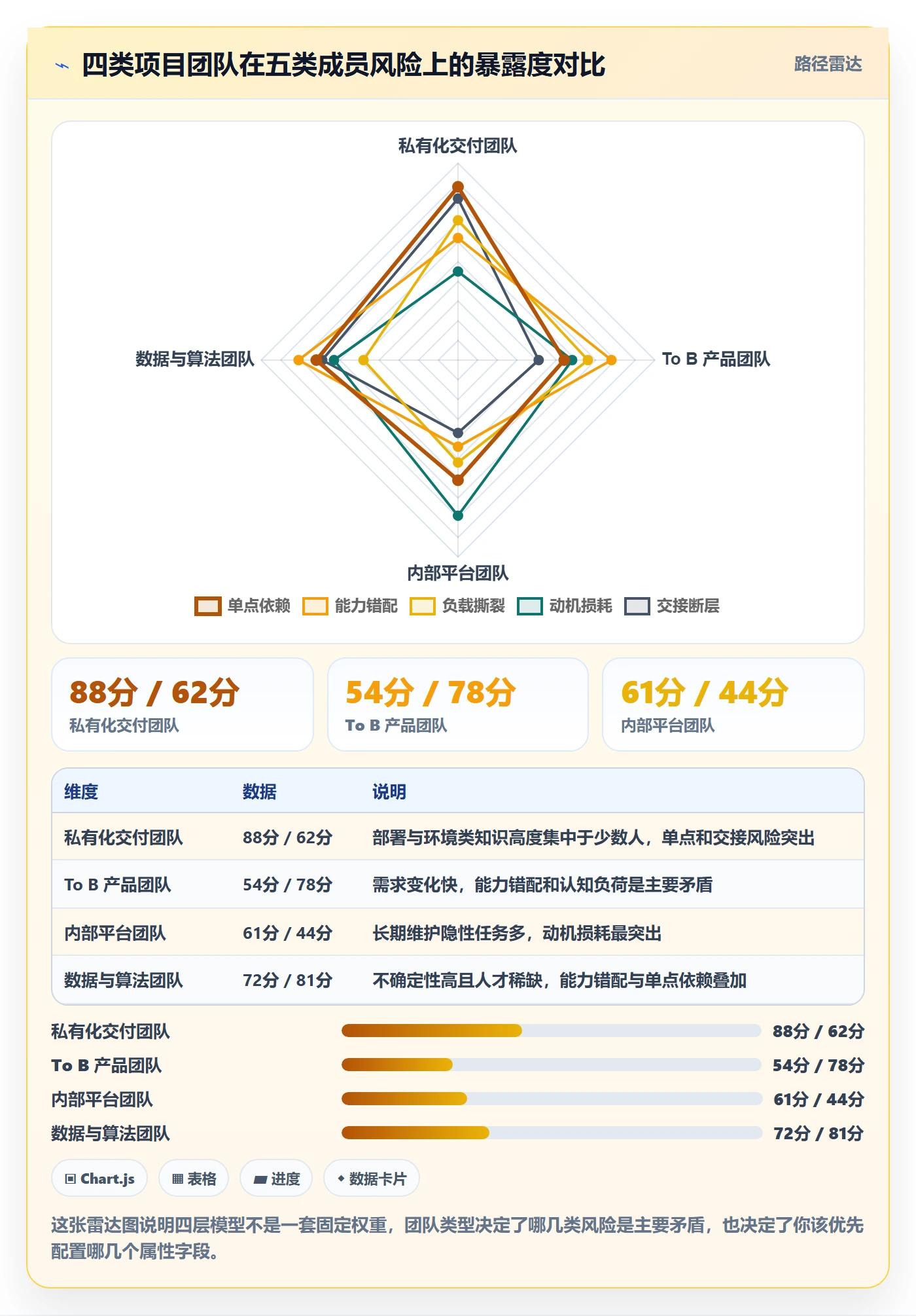任务属性分类教程:项目成员风险控制,避坑指南