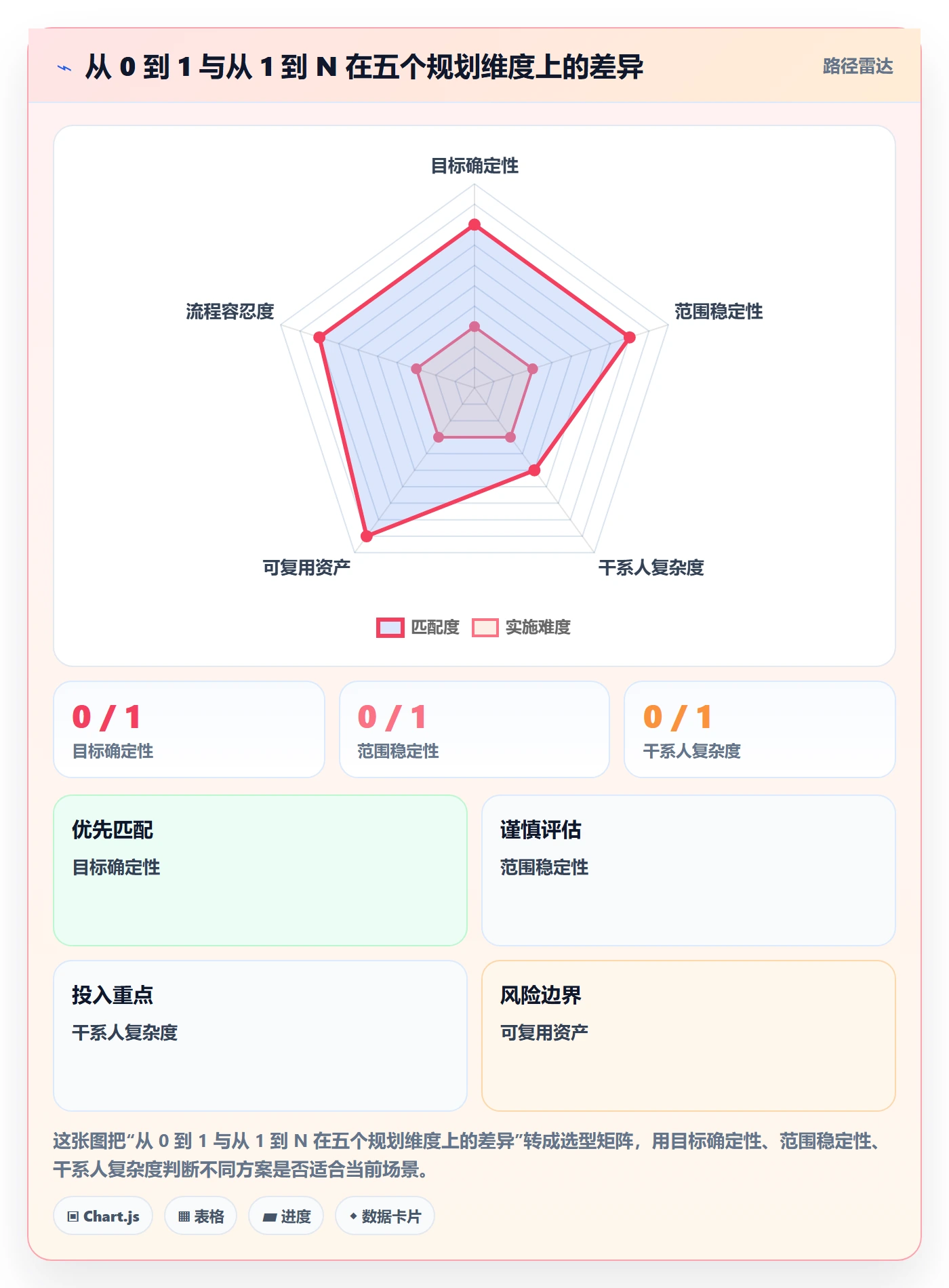 工作计划怎么做?实施团队协同管理:项目规划从0到1