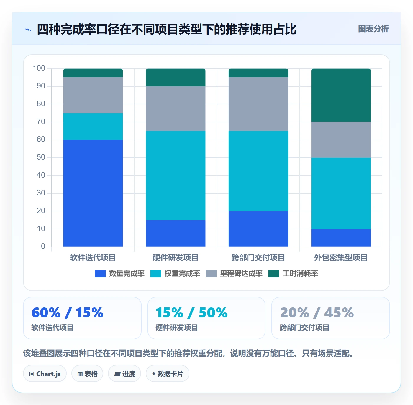 完成率流程与规范：PMO进度管理实操方法关键指标