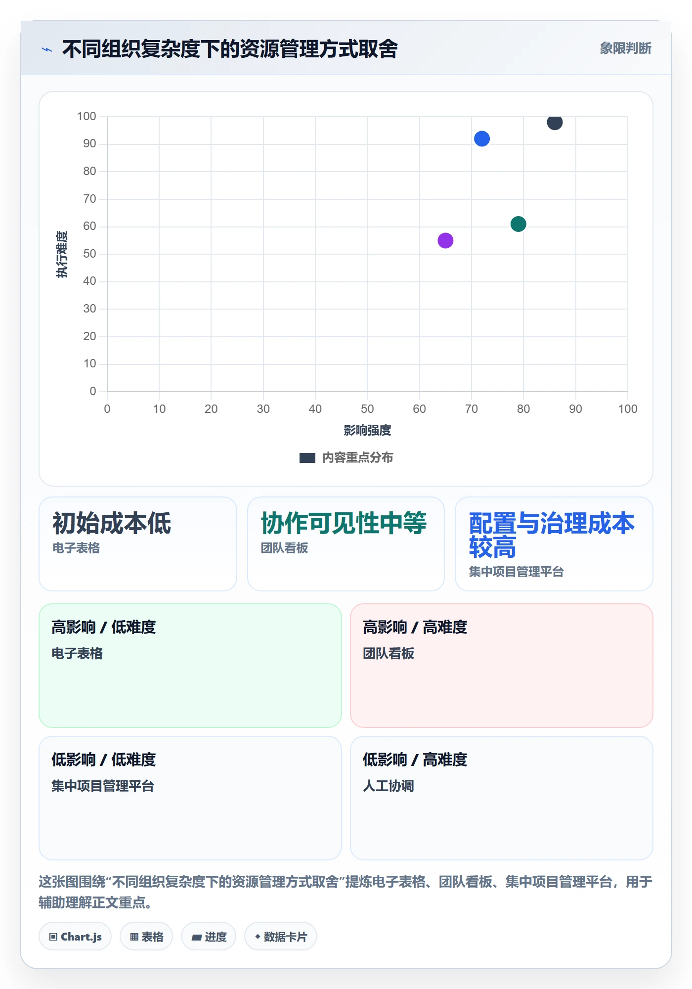 资源管理资源池全流程:PMO制度设计与一文讲清