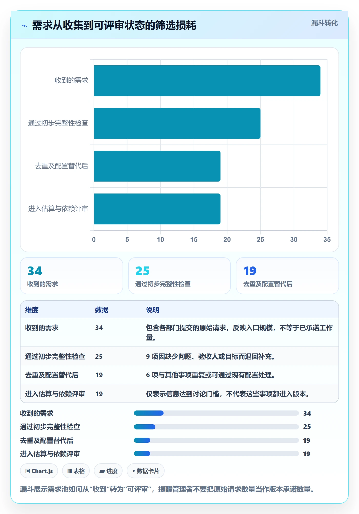 版本规划落地方案：企业管理者开展需求排期的最佳实践案例解析