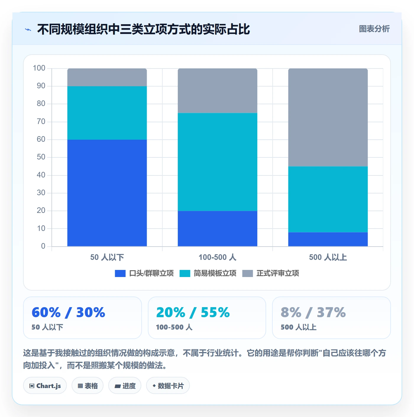 项目负责人最佳实践:跨部门团队项目立项入门指南,常见问题