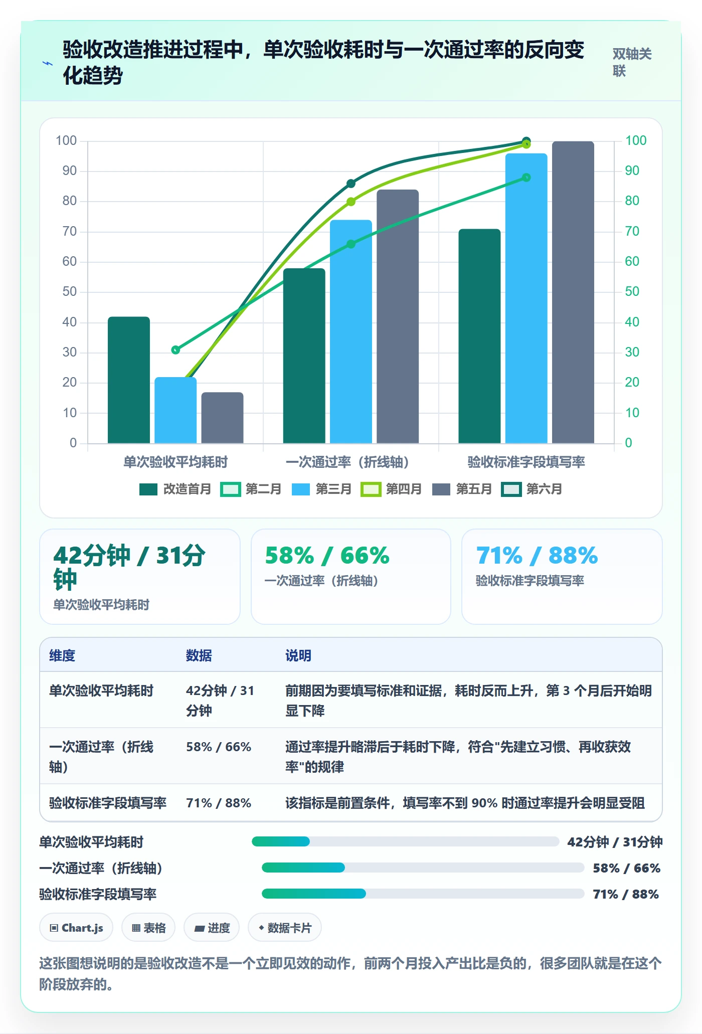 返工最佳实践：产品经理任务验收入门指南，常见问题