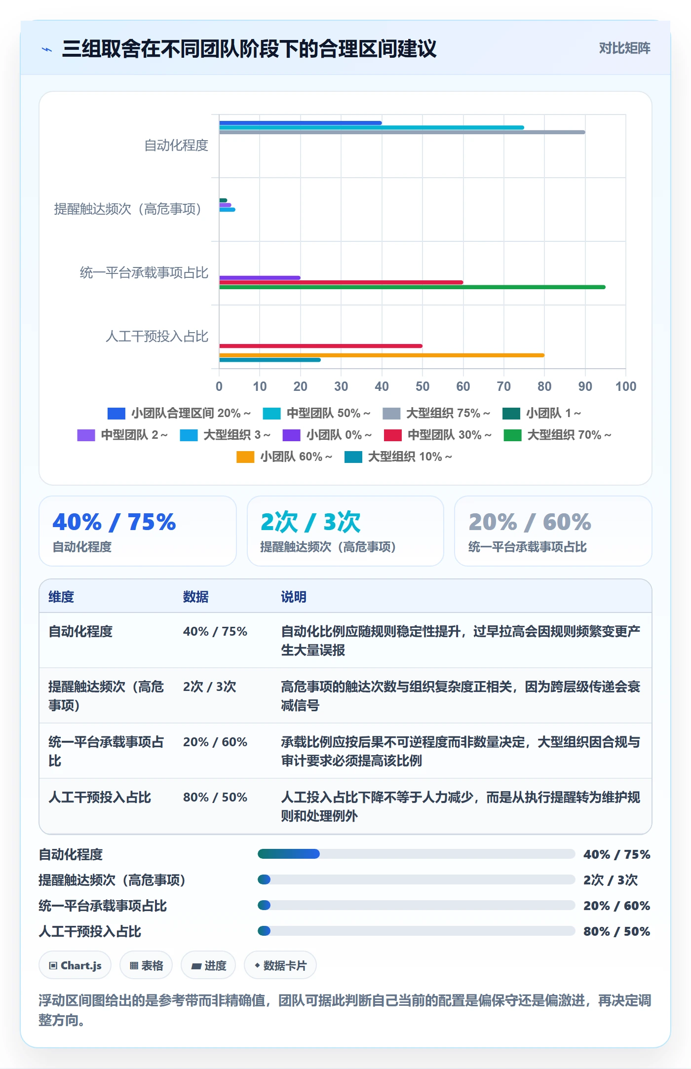 到期提醒实操方法:实施团队提升任务提醒效率的实操方法方法与模板