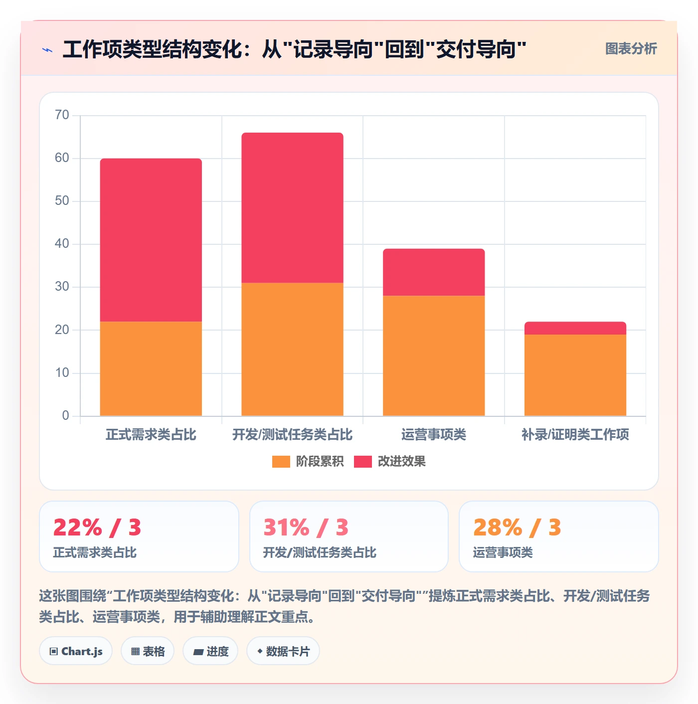 工作项管理指南：管理层如何做好任务管理，效率提升全流程
