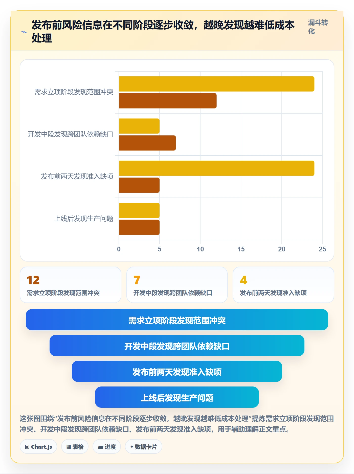 版本发布时间流程与规范：PMO版本管理实操方法关键指标