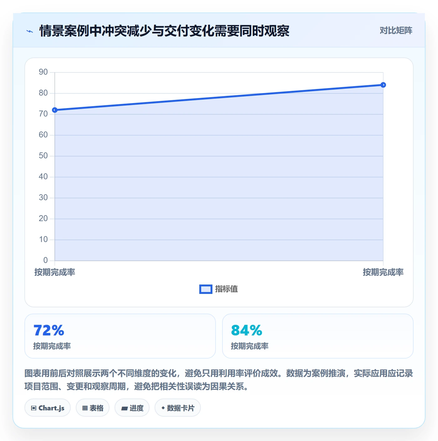 资源负载如何做好资源平衡?PMO最佳实践与操作步骤