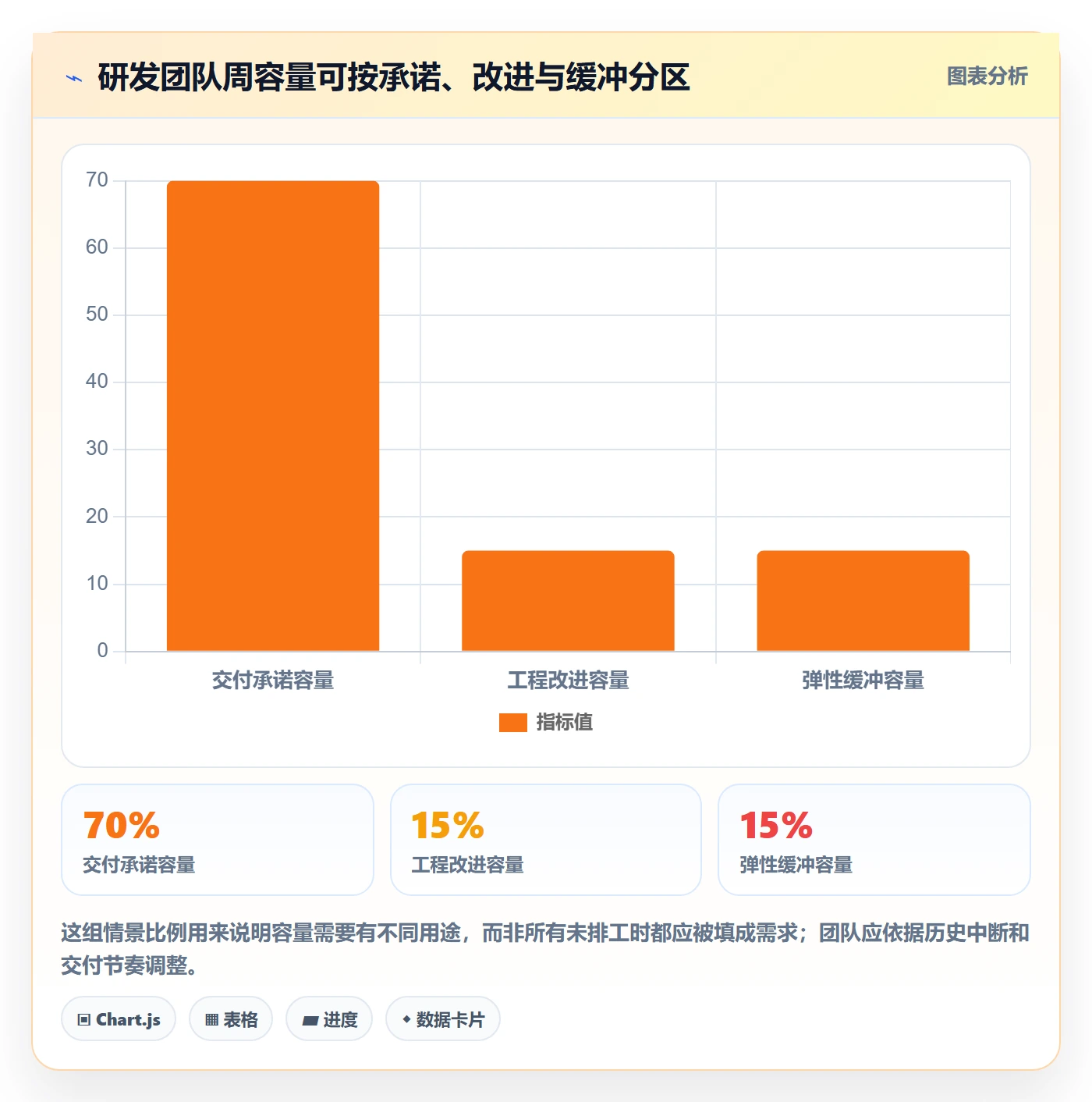 资源负载如何做好空闲资源？研发团队协同管理与操作步骤