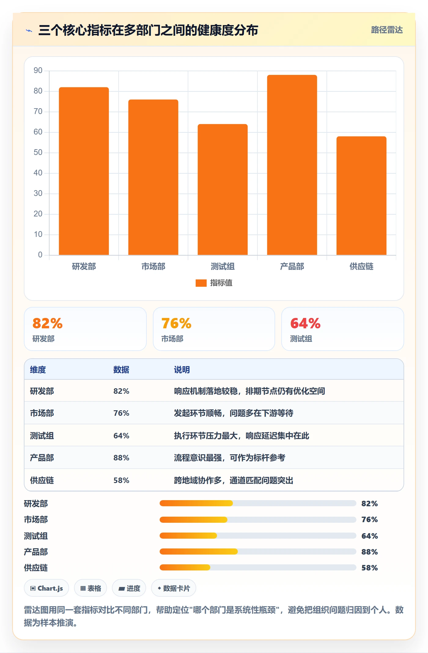 提前提醒管理方法大全:跨部门团队任务提醒数据分析落地清单