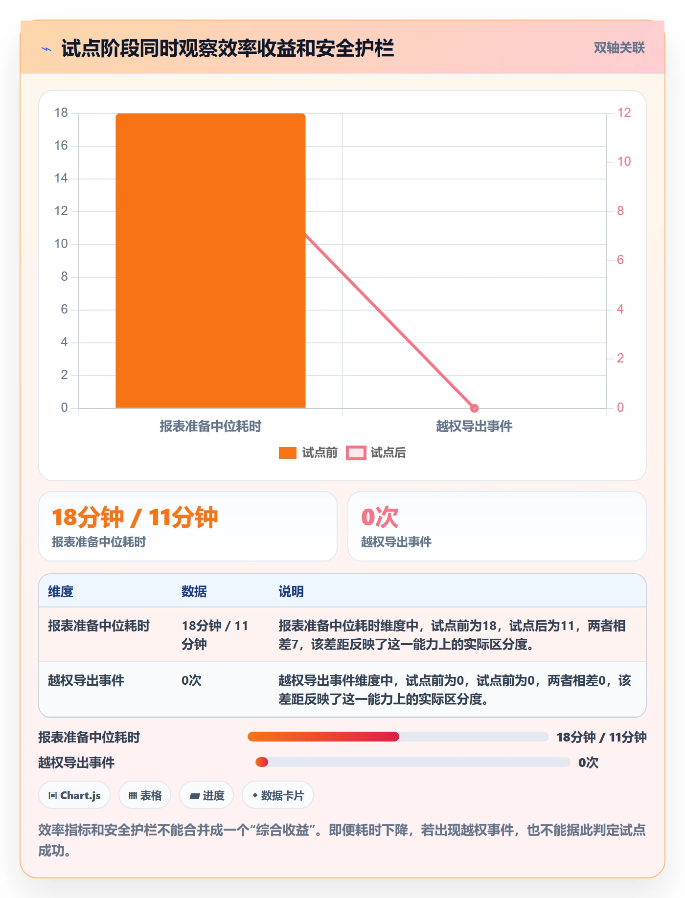 需求评审怎么做?产品经理数据分析:需求管理从0到1