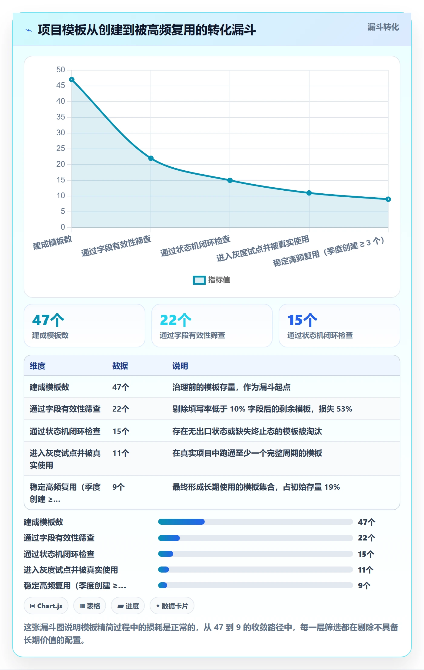 项目模板项目模板教程:项目经理入门指南,避坑指南