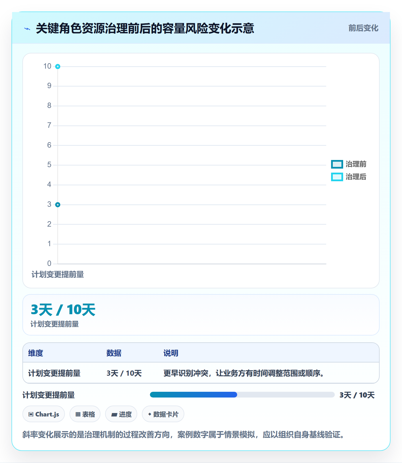 资源管理岗位全流程:管理层风险控制与一文讲清
