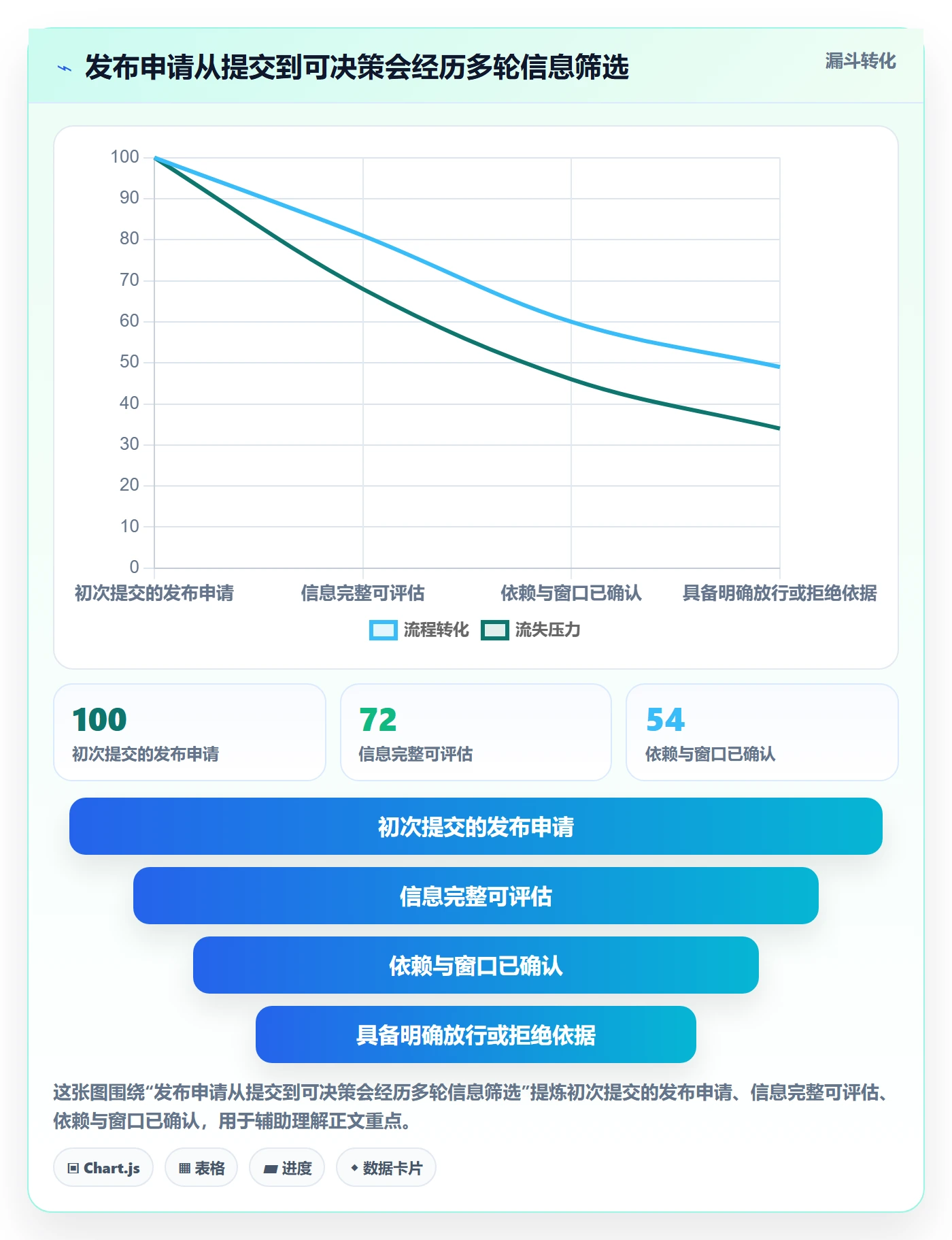 发布管理发布审批全流程:PMO协同管理与一文讲清