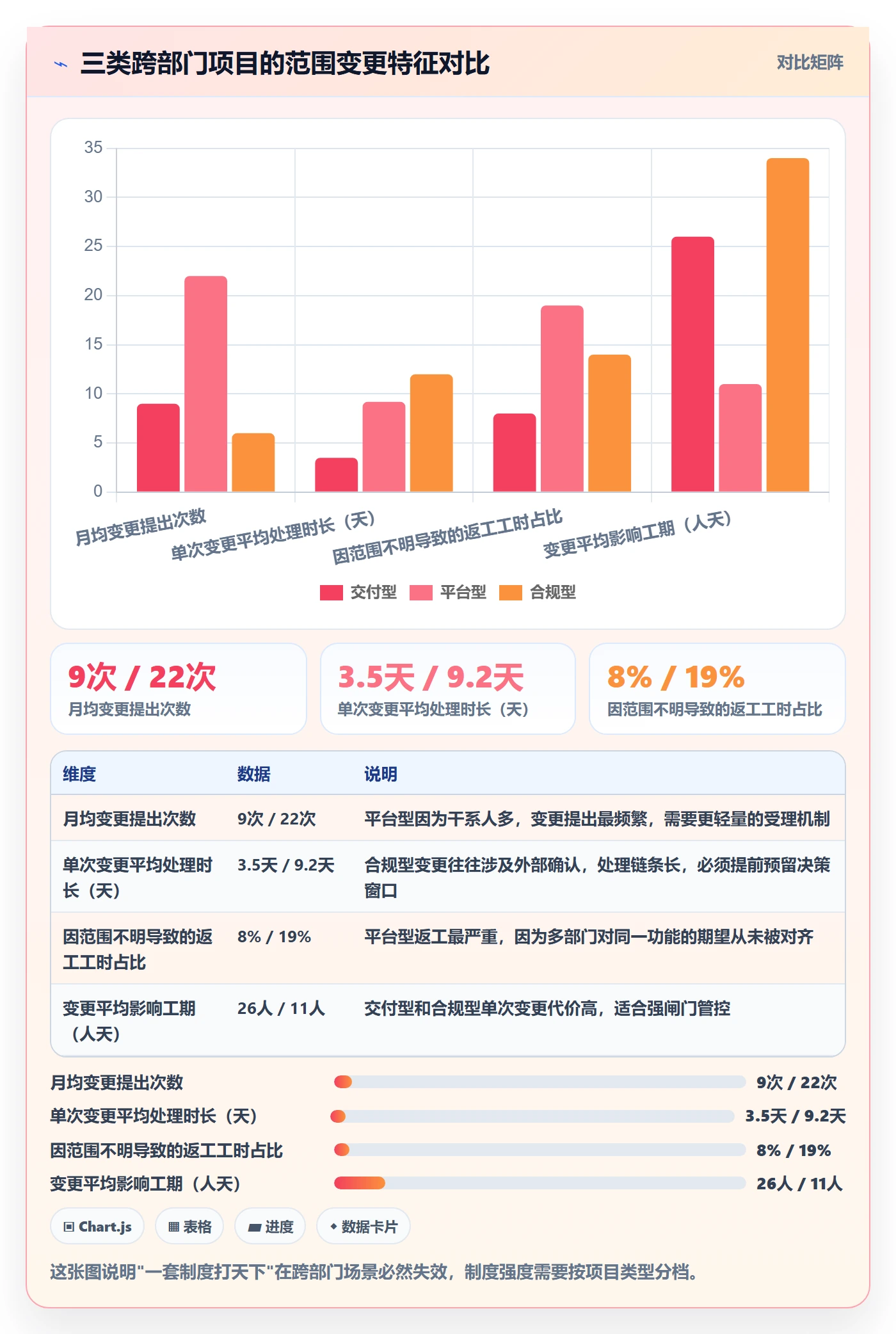 工作范围管理方法大全:跨部门团队项目范围制度设计落地清单