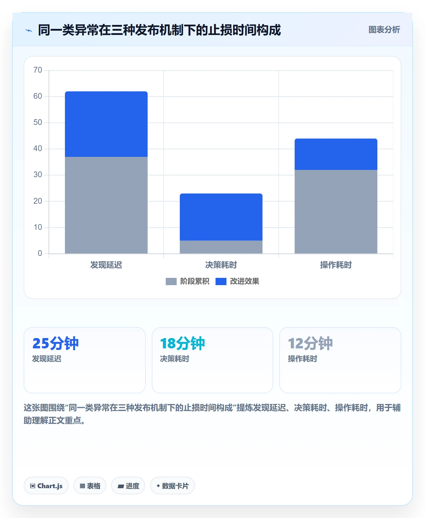回滚怎么做？产品经理制度设计：发布管理从0到1