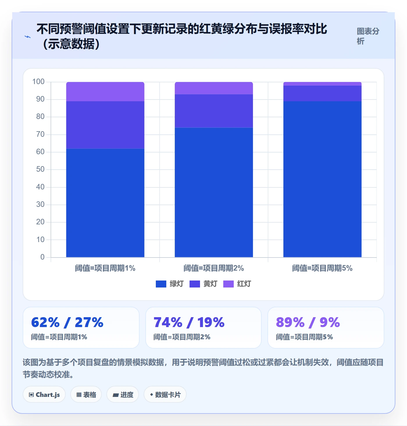 更新记录管理方法大全:PMO进度跟踪落地方案落地清单