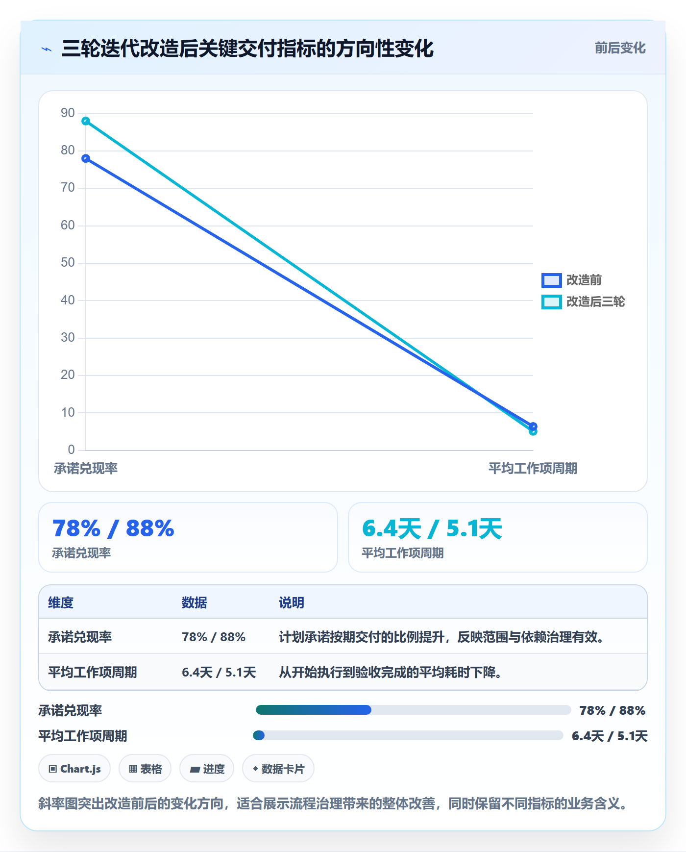 迭代复盘管理指南：项目成员如何做好迭代管理，最佳实践全流程