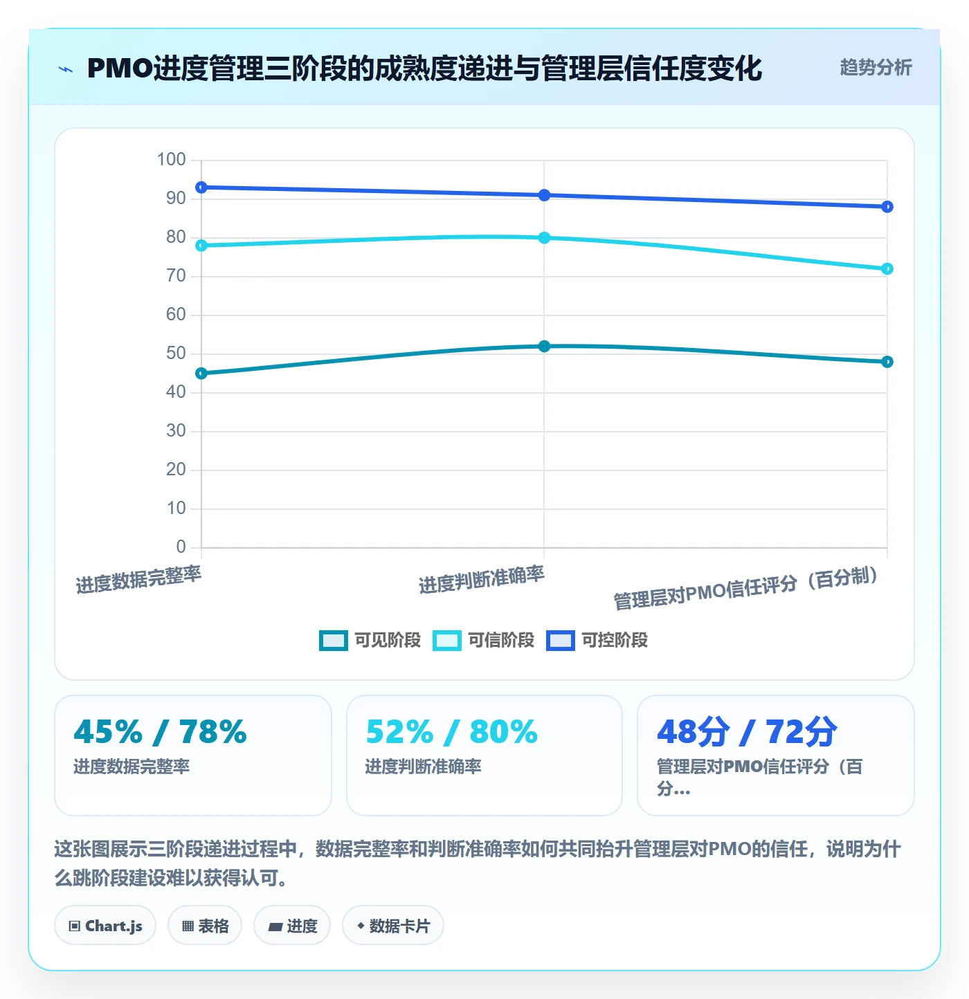 项目进度怎么做？PMO数据分析：进度管理从0到1