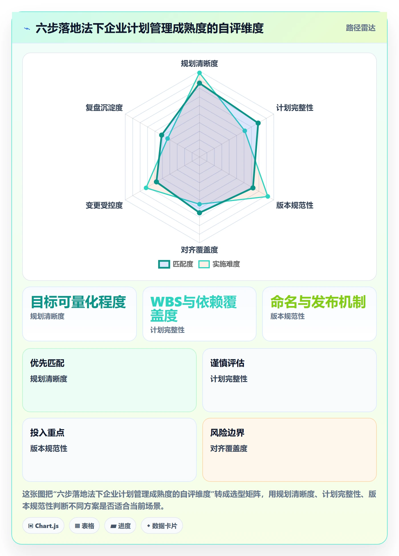 项目规划计划版本全流程:企业管理者落地方案与一文讲清