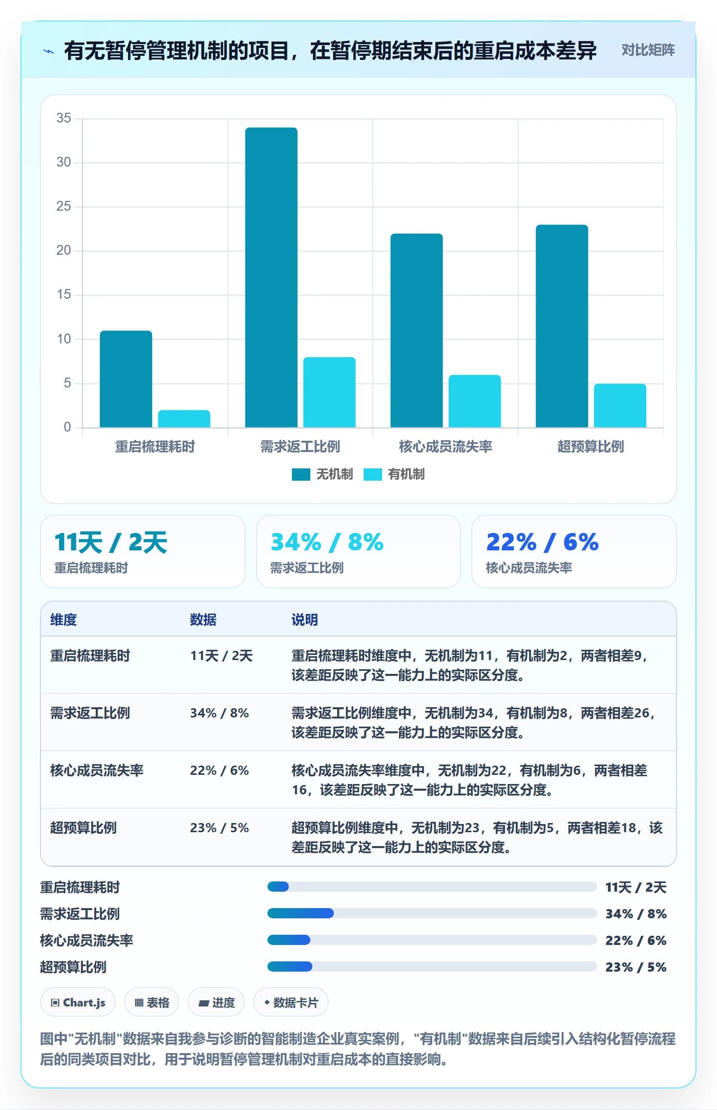 暂停管理指南：管理层如何做好任务执行，协同管理全流程
