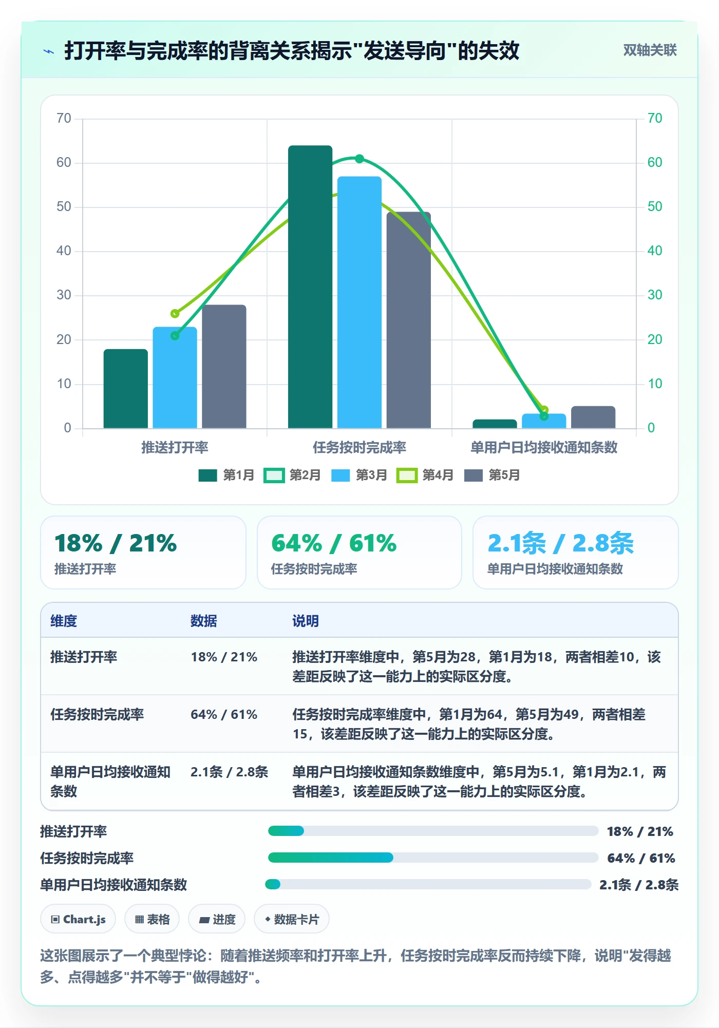 任务提醒如何做好消息通知？产品经理数据分析与操作步骤