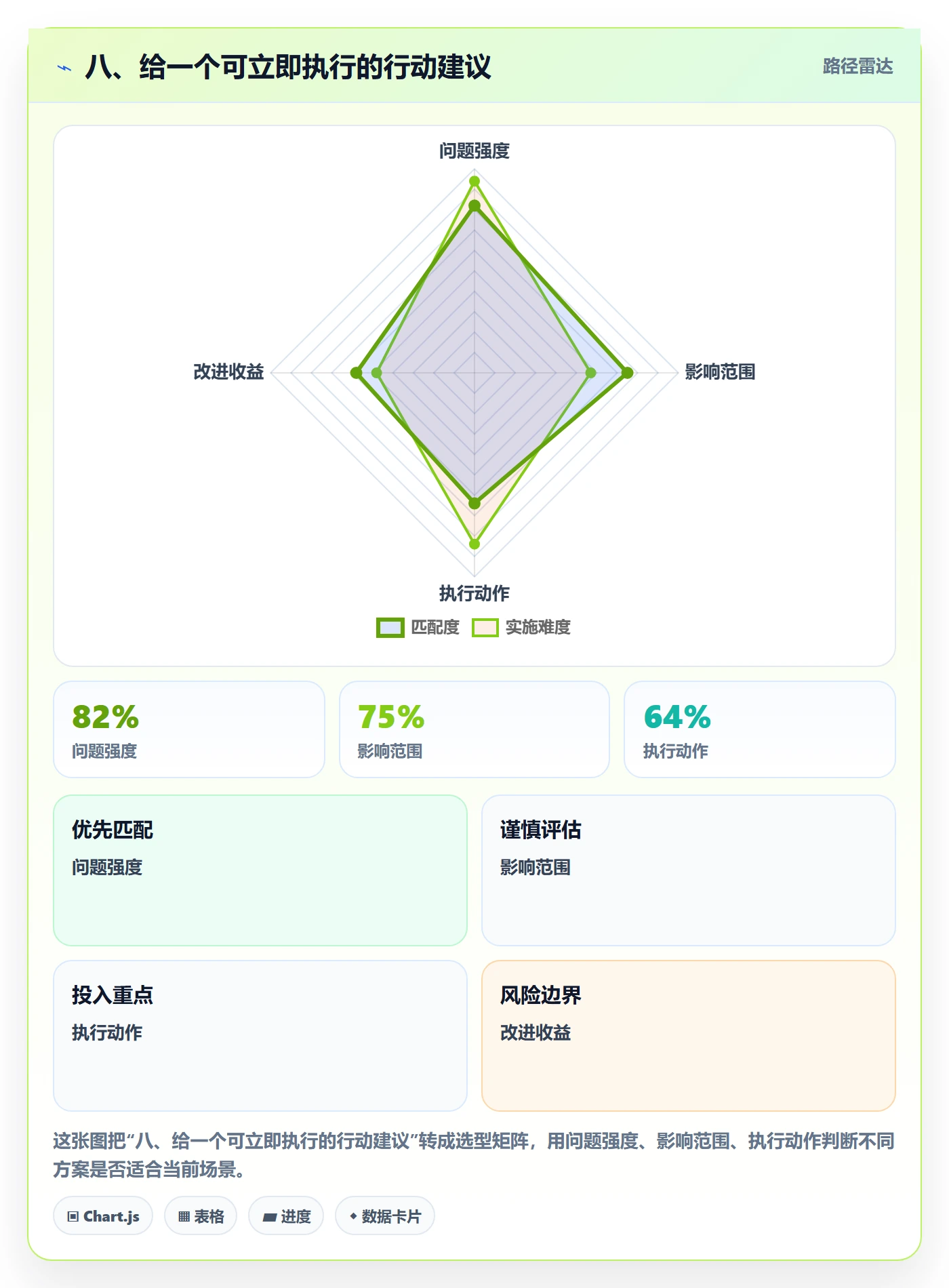 八、给一个可立即执行的行动建议