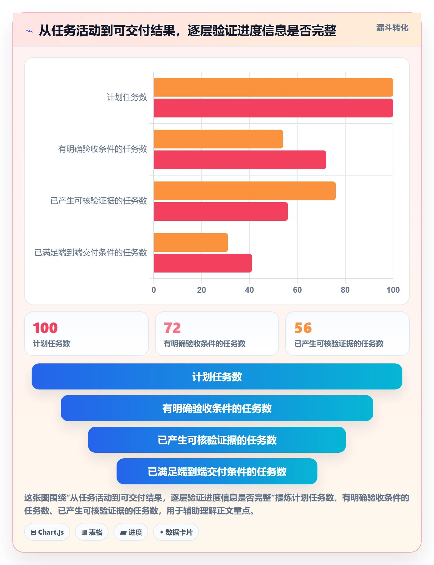 进度跟踪如何做好动态？研发团队风险控制与操作步骤