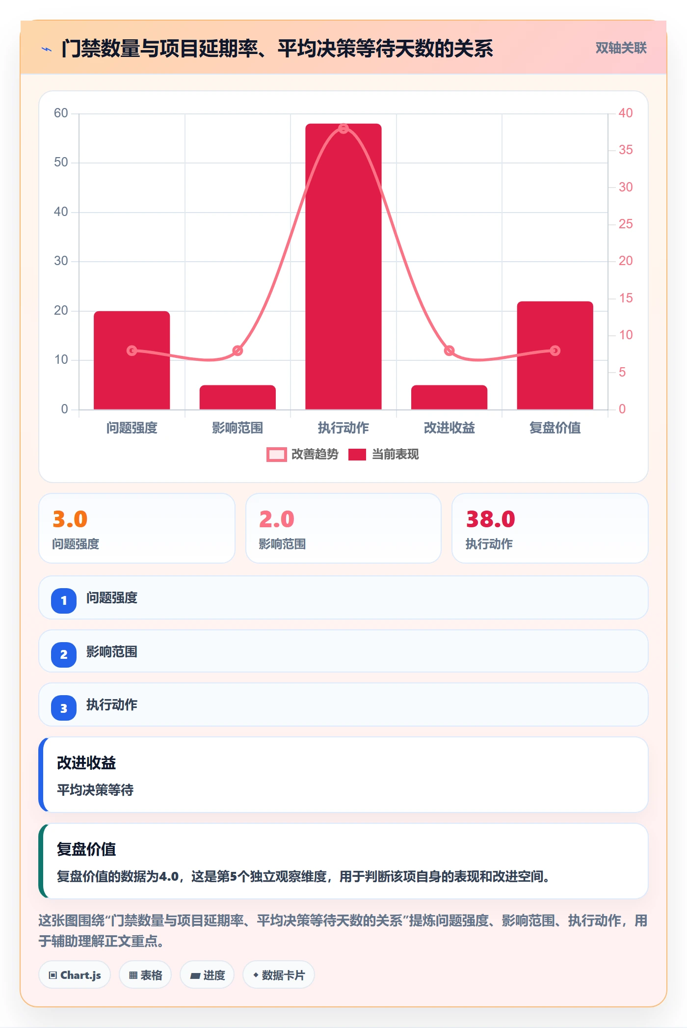 阶段门落地方案:项目经理开展项目阶段的入门指南案例解析