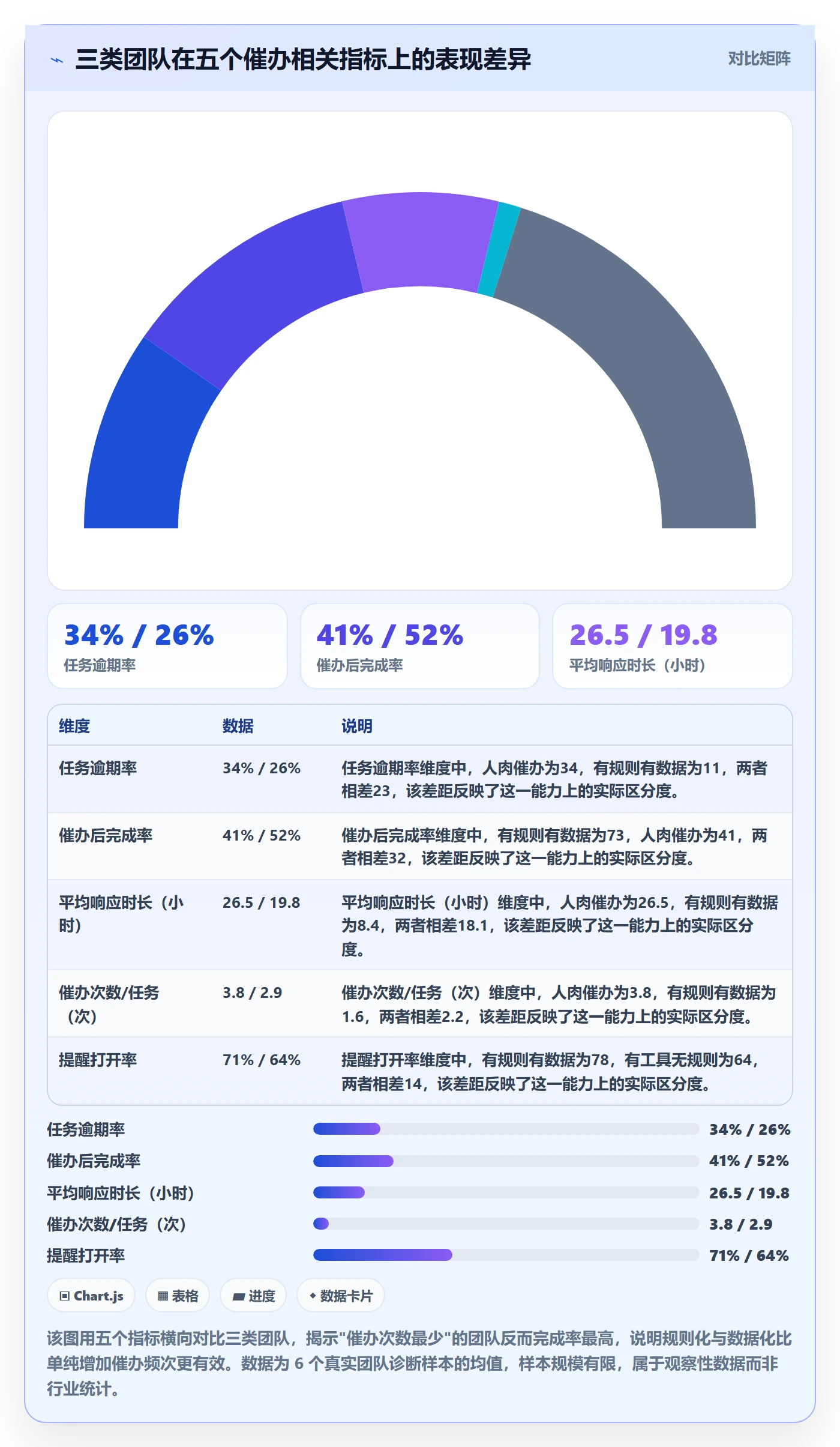 催办流程与规范:项目成员任务提醒数据分析关键指标