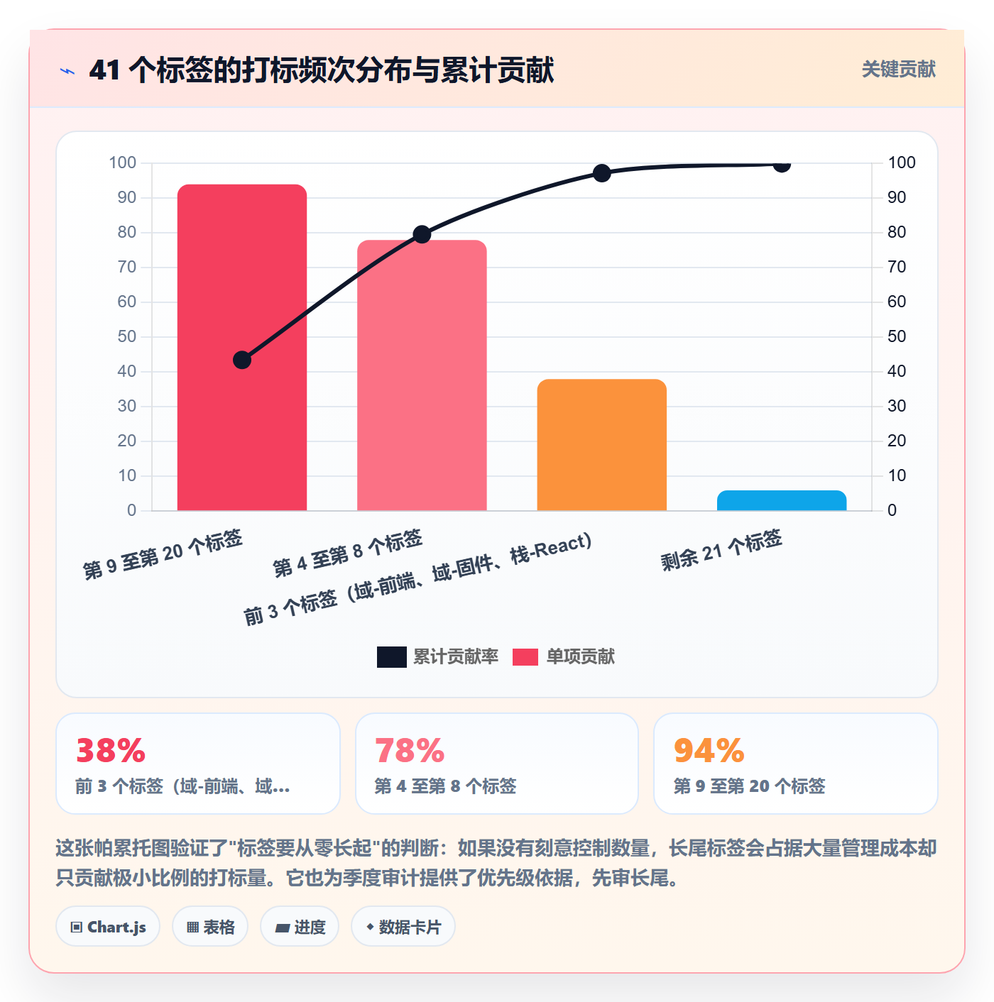 标签落地方案:项目成员开展任务属性的流程优化案例解析
