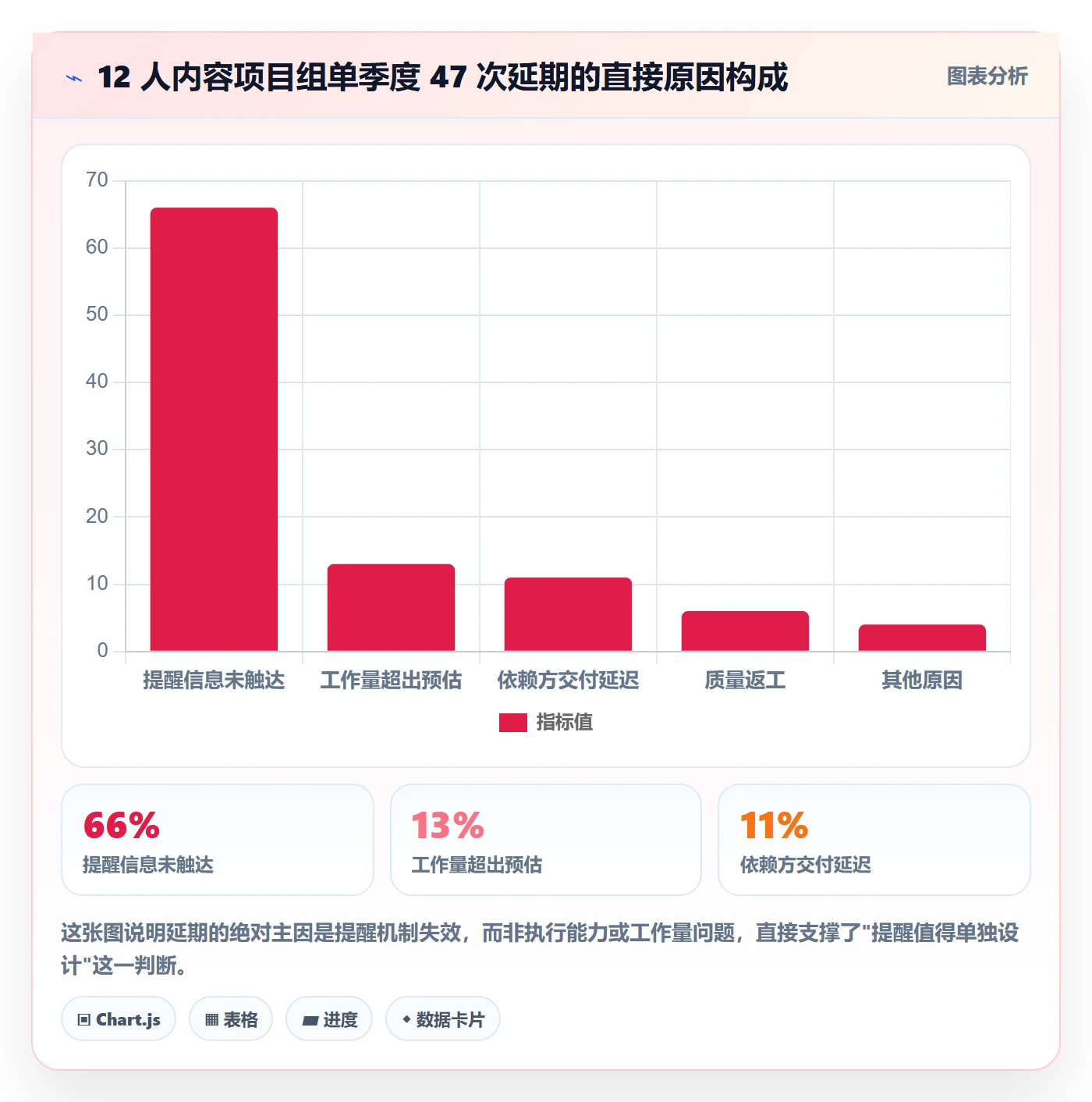 自动提醒落地方案:项目成员开展任务提醒的效率提升案例解析
