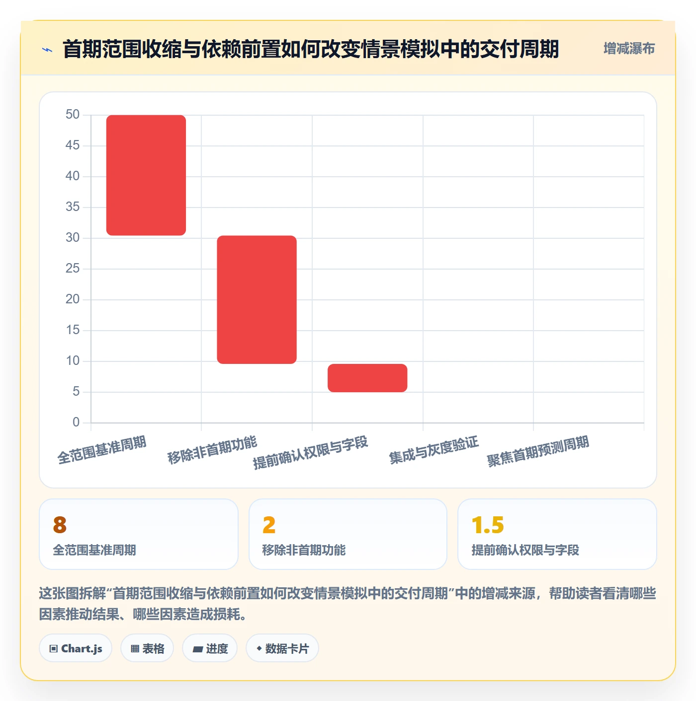 需求排期如何做好开发周期?企业管理者数据分析与操作步骤