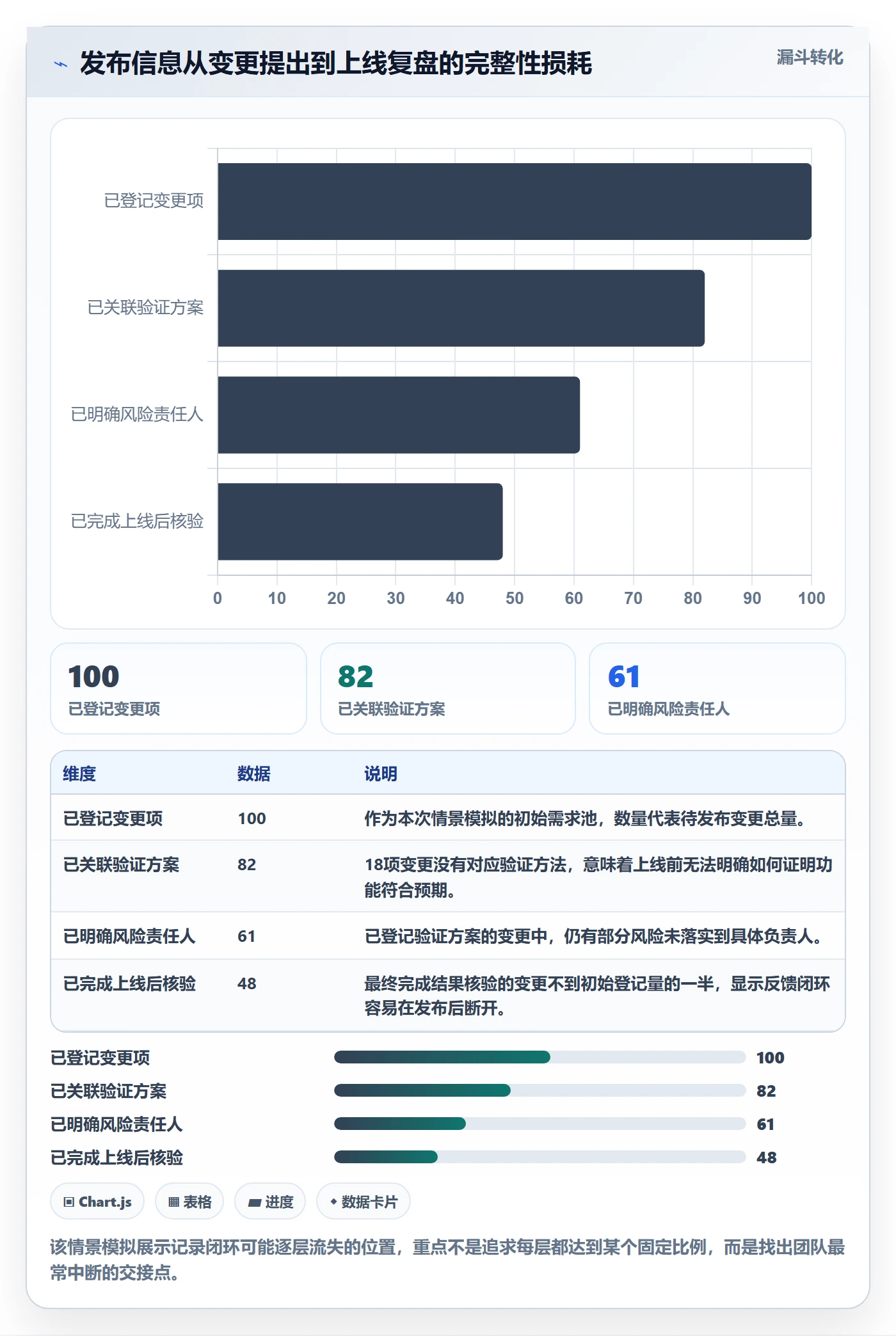 发布记录实操方法：跨部门团队提升发布管理效率的数据分析方法与模板