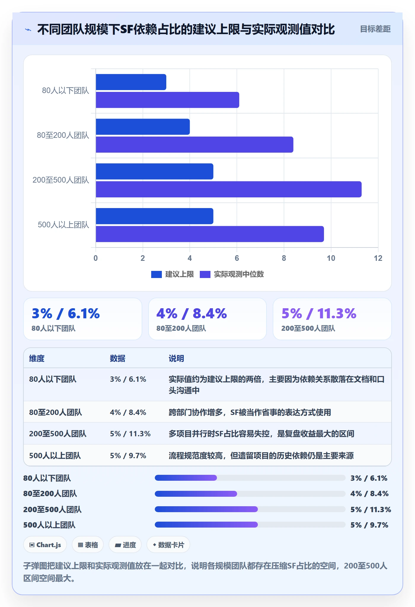 任务依赖SF教程:企业管理者实操方法,避坑指南