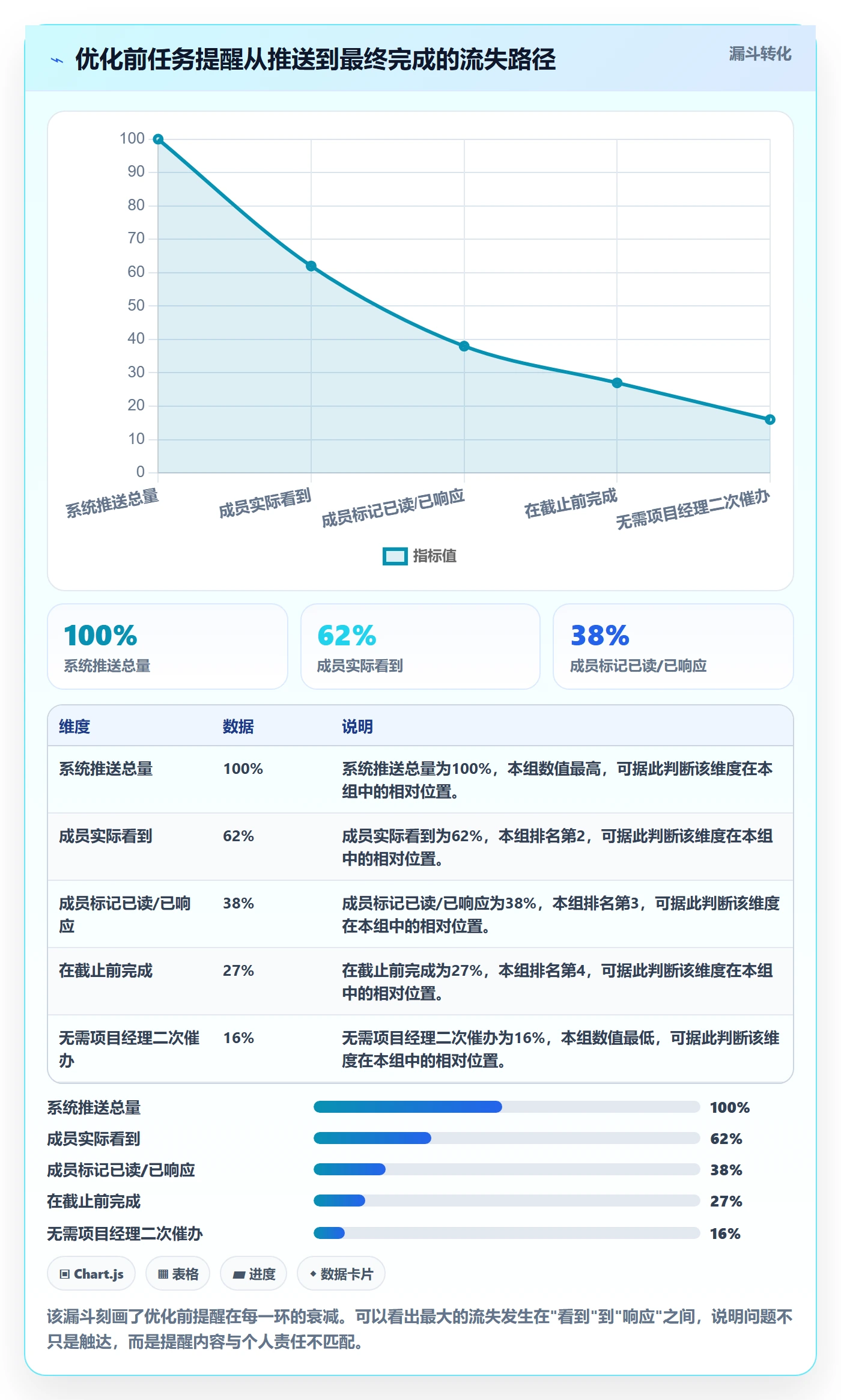 消息通知落地方案:项目成员开展任务提醒的流程优化案例解析