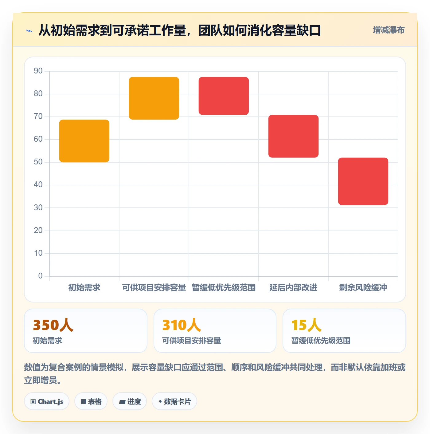 人力资源计划人力规划教程:研发团队协同管理,避坑指南