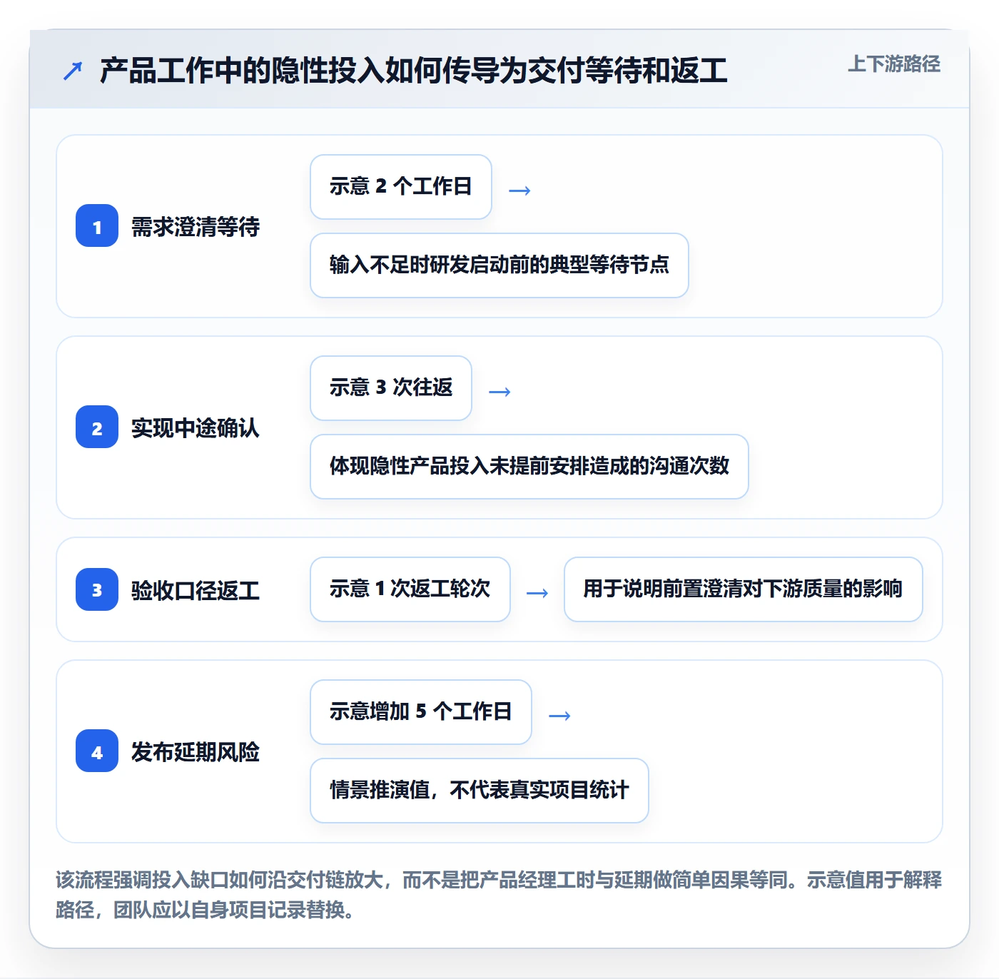 投入比例管理方法大全：产品经理人力资源计划实操方法落地清单