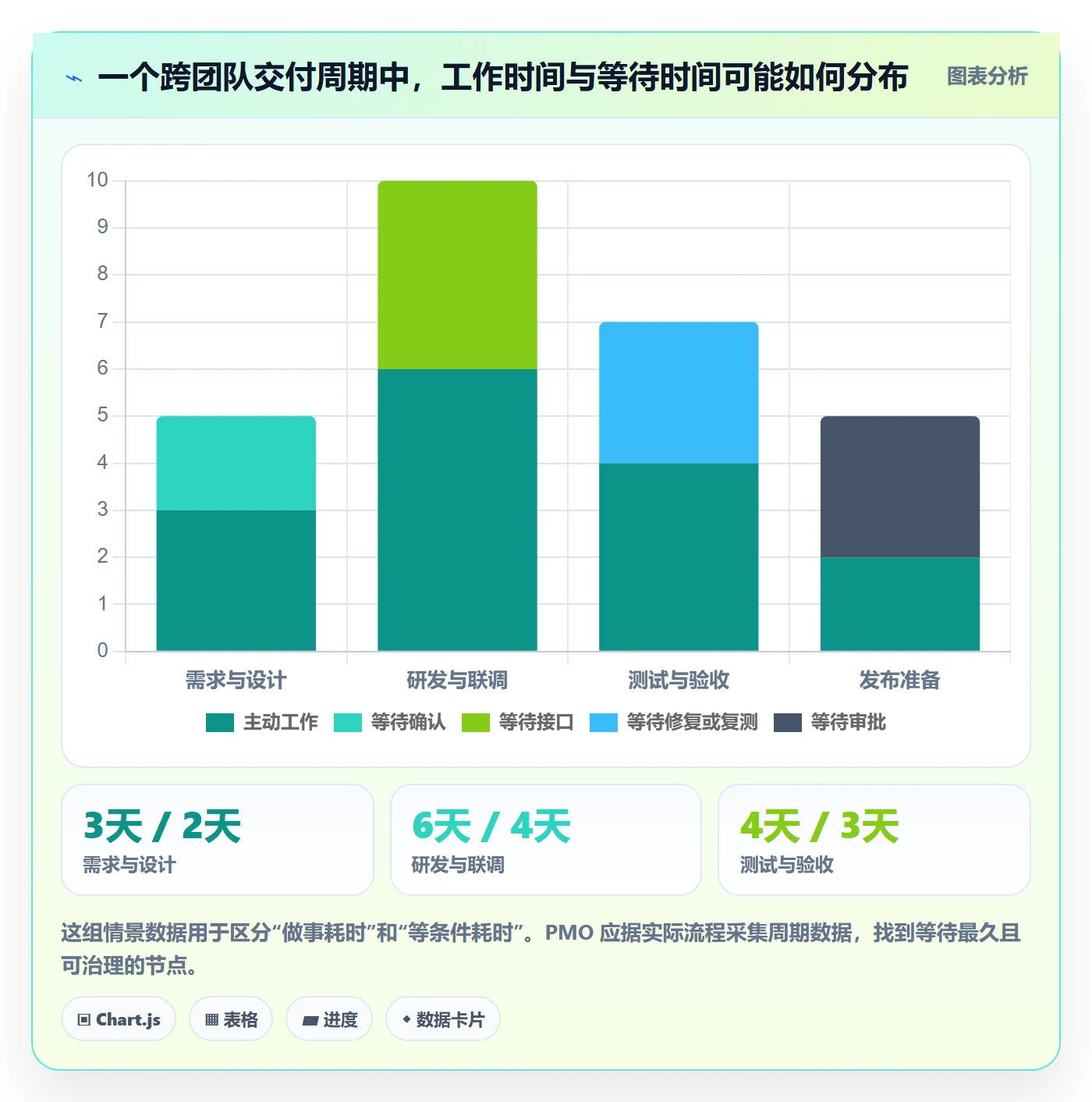 迭代计划最佳实践：PMO迭代管理风险控制，常见问题