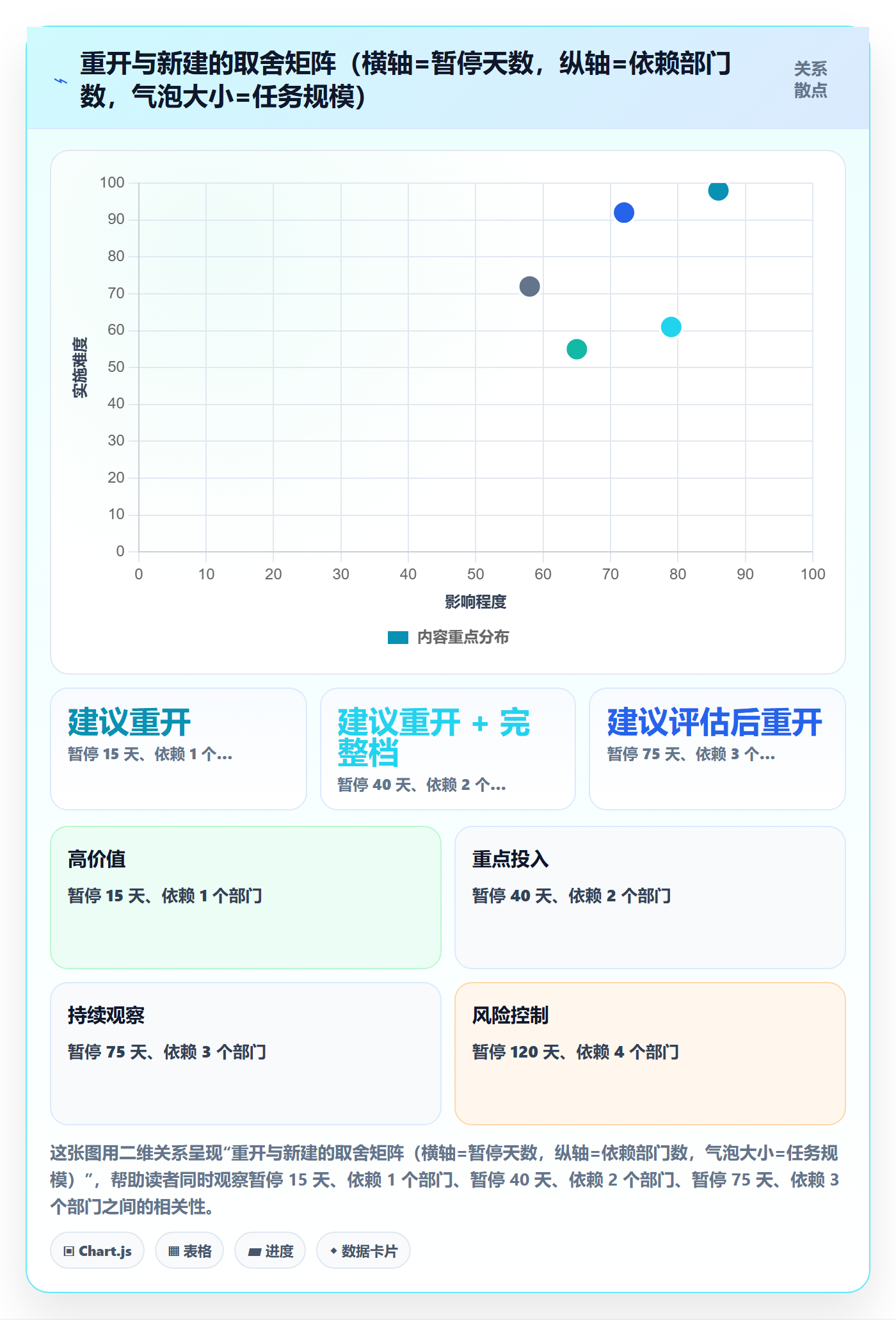 任务执行如何做好重开?跨部门团队落地方案与操作步骤