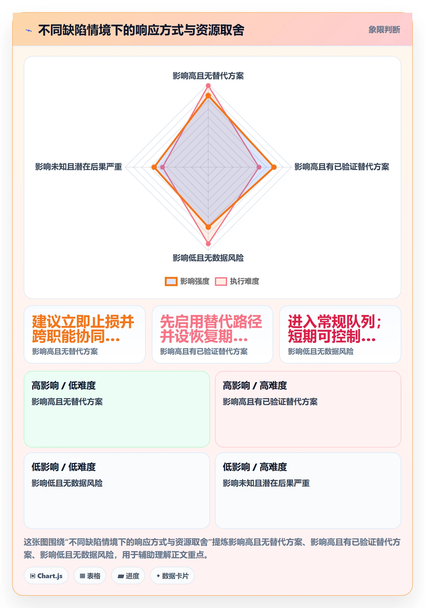 严重程度怎么做？管理层协同管理：Bug / 缺陷从0到1