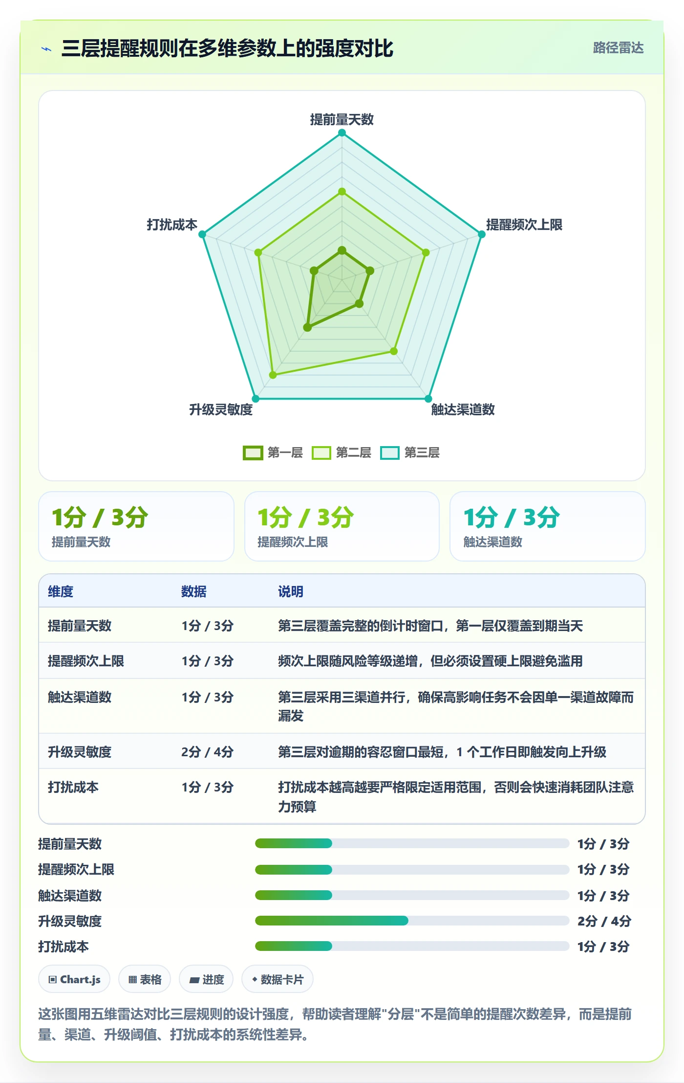 到期提醒实操方法：产品经理提升任务提醒效率的入门指南方法与模板