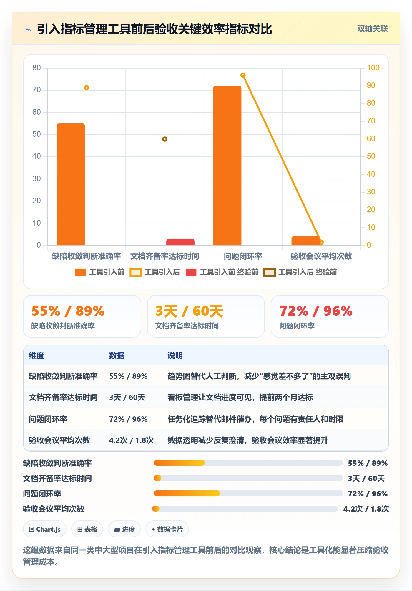 验收标准流程与规范:项目经理任务验收落地方案关键指标
