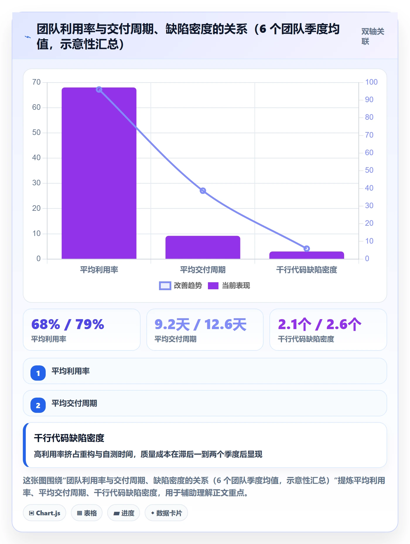 需求排期资源评估教程:企业管理者落地方案,避坑指南